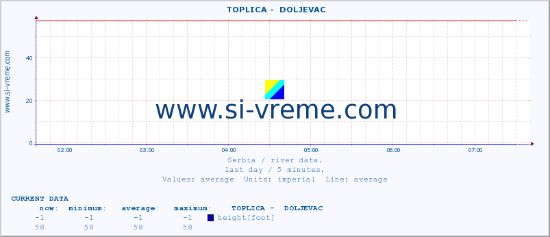  ::  TOPLICA -  DOLJEVAC :: height |  |  :: last day / 5 minutes.