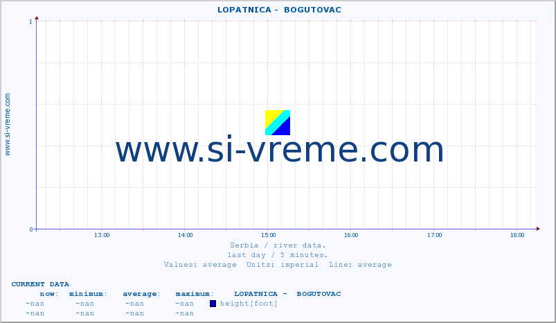  ::  LOPATNICA -  BOGUTOVAC :: height |  |  :: last day / 5 minutes.