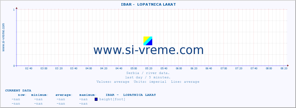  ::  IBAR -  LOPATNICA LAKAT :: height |  |  :: last day / 5 minutes.