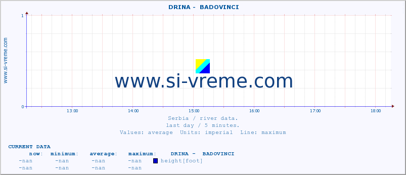  ::  DRINA -  BADOVINCI :: height |  |  :: last day / 5 minutes.