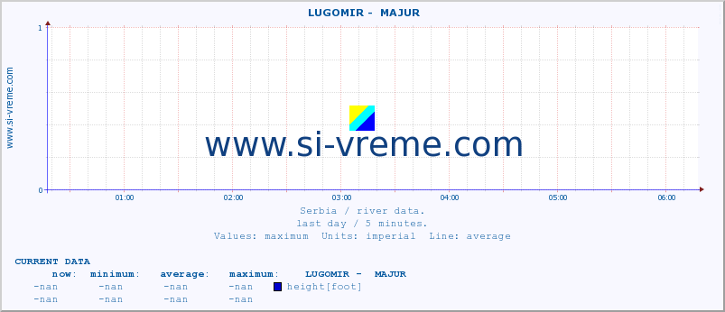  ::  LUGOMIR -  MAJUR :: height |  |  :: last day / 5 minutes.