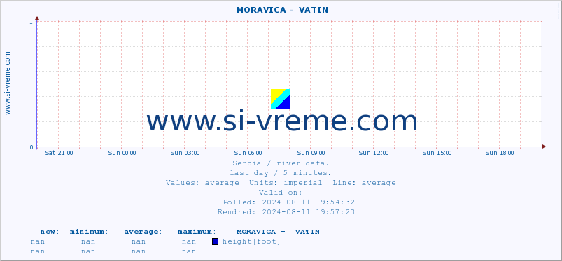  ::  MORAVICA -  VATIN :: height |  |  :: last day / 5 minutes.