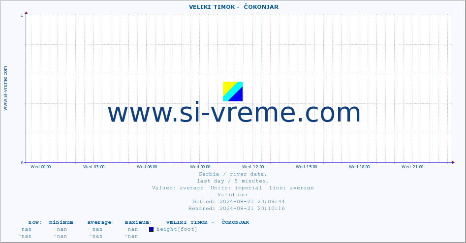  ::  VELIKI TIMOK -  ČOKONJAR :: height |  |  :: last day / 5 minutes.