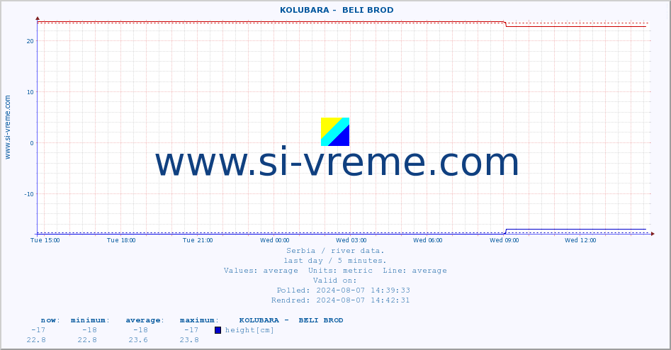  ::  KOLUBARA -  BELI BROD :: height |  |  :: last day / 5 minutes.