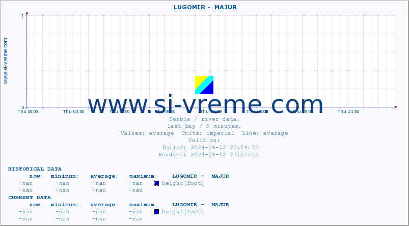  ::  LUGOMIR -  MAJUR :: height |  |  :: last day / 5 minutes.