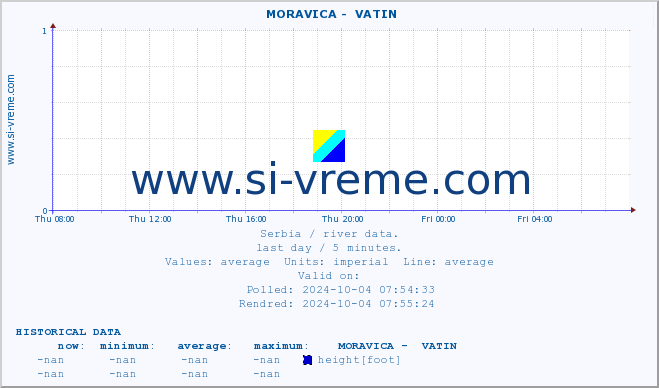  ::  MORAVICA -  VATIN :: height |  |  :: last day / 5 minutes.