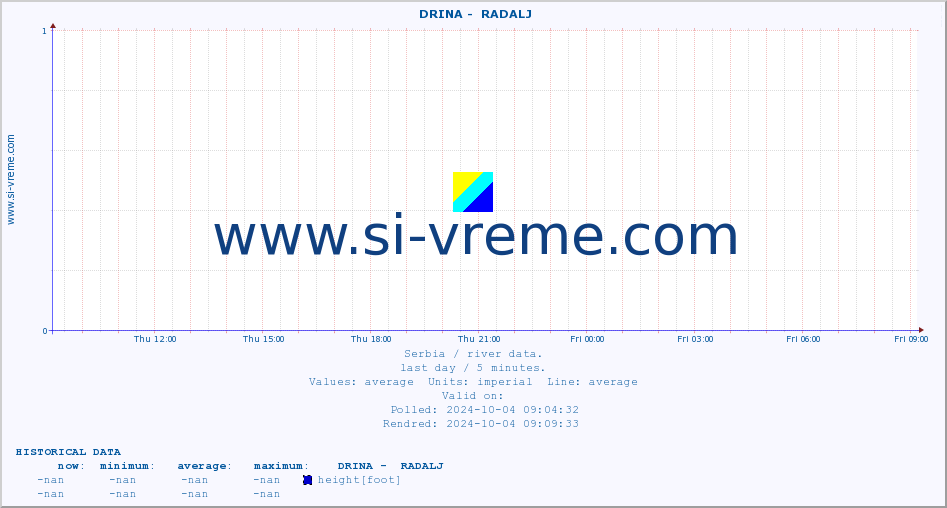  ::  DRINA -  RADALJ :: height |  |  :: last day / 5 minutes.