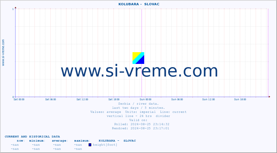  ::  KOLUBARA -  SLOVAC :: height |  |  :: last two days / 5 minutes.