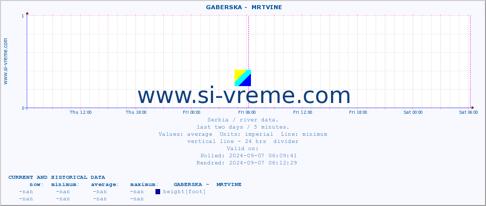  ::  GABERSKA -  MRTVINE :: height |  |  :: last two days / 5 minutes.