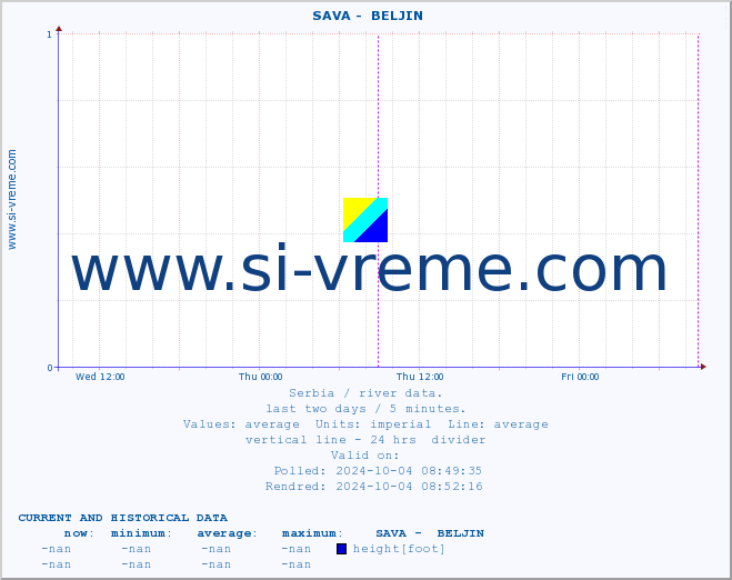  ::  SAVA -  BELJIN :: height |  |  :: last two days / 5 minutes.