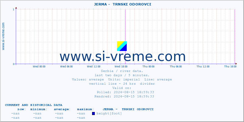  ::  JERMA -  TRNSKI ODOROVCI :: height |  |  :: last two days / 5 minutes.