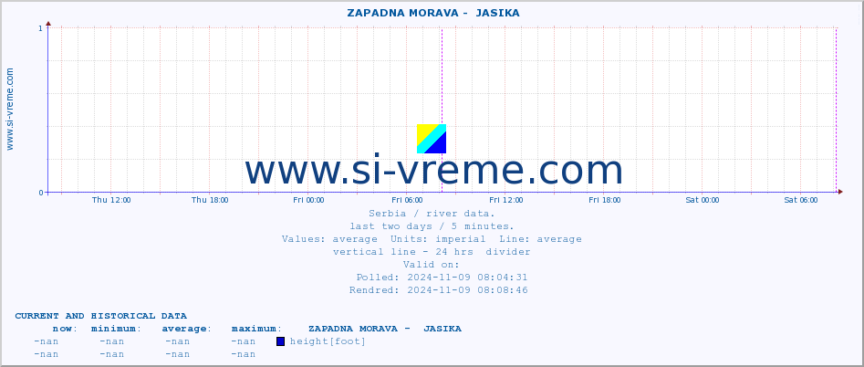  ::  ZAPADNA MORAVA -  JASIKA :: height |  |  :: last two days / 5 minutes.