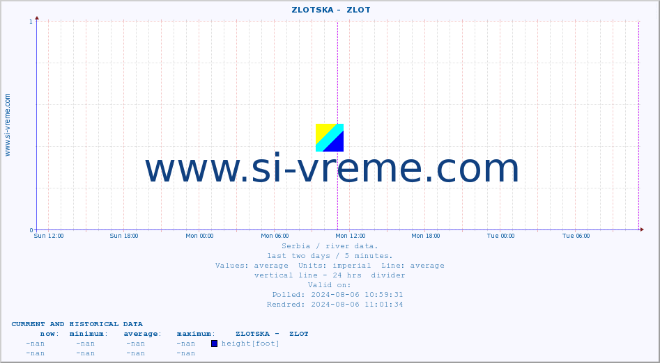  ::  ZLOTSKA -  ZLOT :: height |  |  :: last two days / 5 minutes.