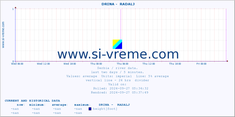  ::  DRINA -  RADALJ :: height |  |  :: last two days / 5 minutes.