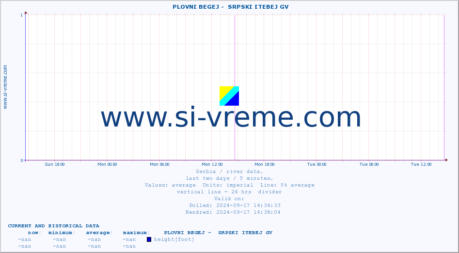  ::  PLOVNI BEGEJ -  SRPSKI ITEBEJ GV :: height |  |  :: last two days / 5 minutes.