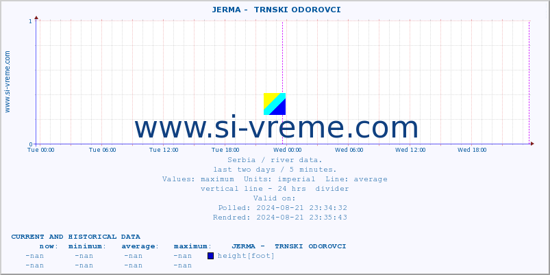  ::  JERMA -  TRNSKI ODOROVCI :: height |  |  :: last two days / 5 minutes.