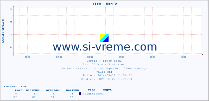  ::  TISA -  SENTA :: height |  |  :: last day / 5 minutes.