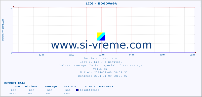  ::  LJIG -  BOGOVAĐA :: height |  |  :: last day / 5 minutes.