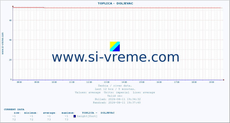  ::  TOPLICA -  DOLJEVAC :: height |  |  :: last day / 5 minutes.