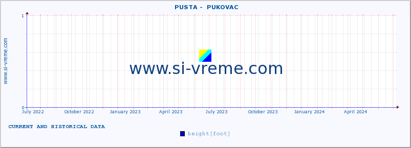  ::  PUSTA -  PUKOVAC :: height |  |  :: last two years / one day.