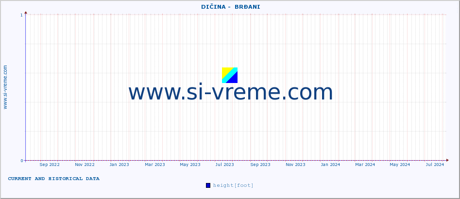  ::  DIČINA -  BRĐANI :: height |  |  :: last two years / one day.