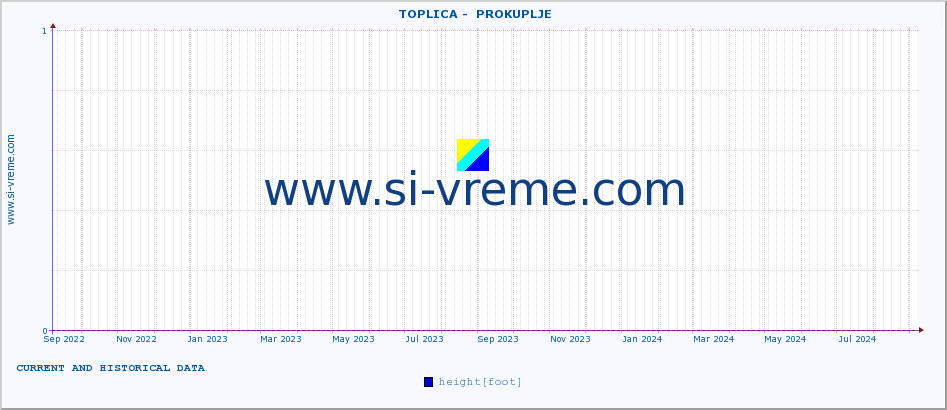  ::  TOPLICA -  PROKUPLJE :: height |  |  :: last two years / one day.