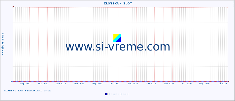  ::  ZLOTSKA -  ZLOT :: height |  |  :: last two years / one day.