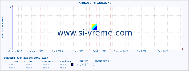  ::  DUNAV -  SLANKAMEN :: height |  |  :: last two years / one day.