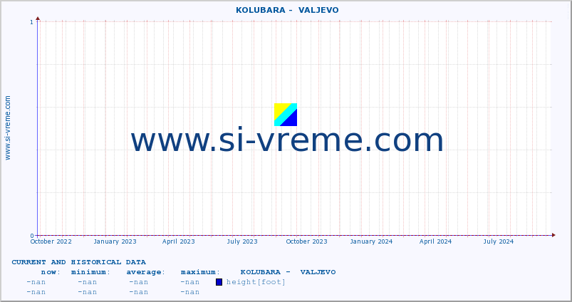  ::  KOLUBARA -  VALJEVO :: height |  |  :: last two years / one day.