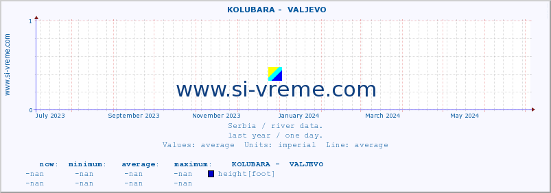  ::  KOLUBARA -  VALJEVO :: height |  |  :: last year / one day.