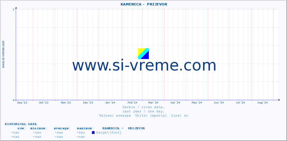  ::  KAMENICA -  PRIJEVOR :: height |  |  :: last year / one day.