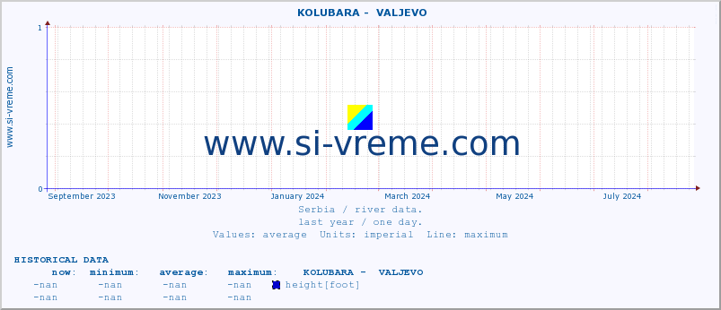  ::  KOLUBARA -  VALJEVO :: height |  |  :: last year / one day.