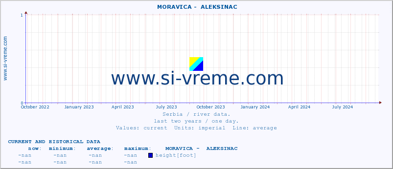  ::  MORAVICA -  ALEKSINAC :: height |  |  :: last two years / one day.