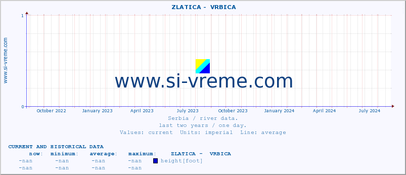  ::  ZLATICA -  VRBICA :: height |  |  :: last two years / one day.