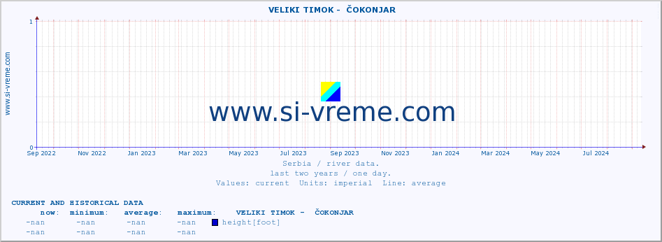  ::  VELIKI TIMOK -  ČOKONJAR :: height |  |  :: last two years / one day.