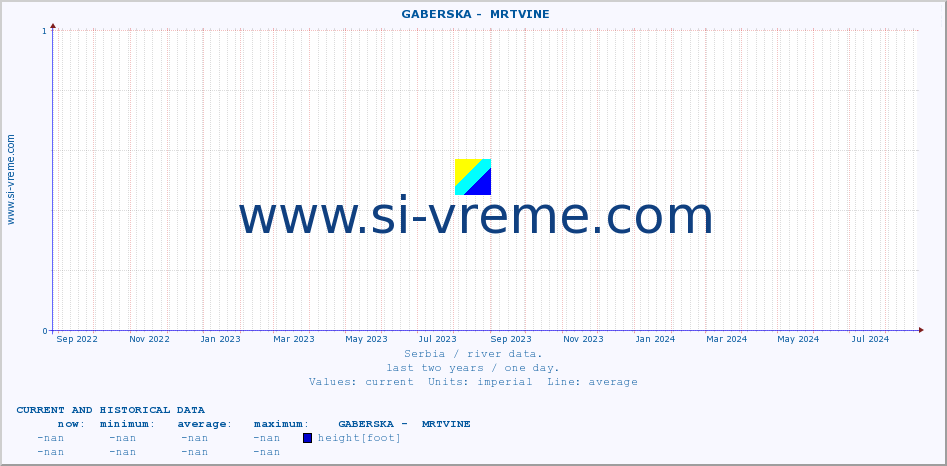  ::  GABERSKA -  MRTVINE :: height |  |  :: last two years / one day.