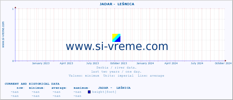  ::  JADAR -  LEŠNICA :: height |  |  :: last two years / one day.