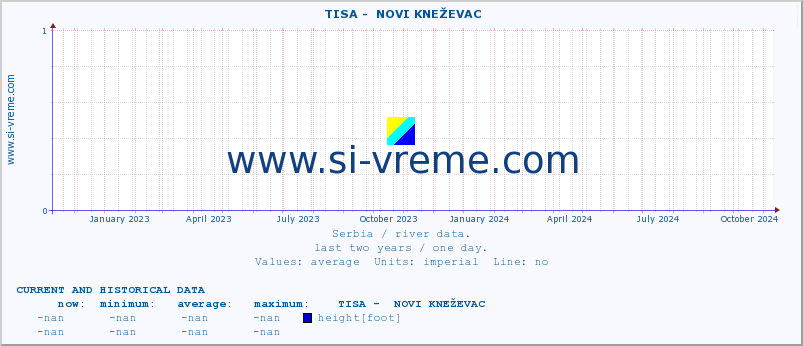  ::  TISA -  NOVI KNEŽEVAC :: height |  |  :: last two years / one day.