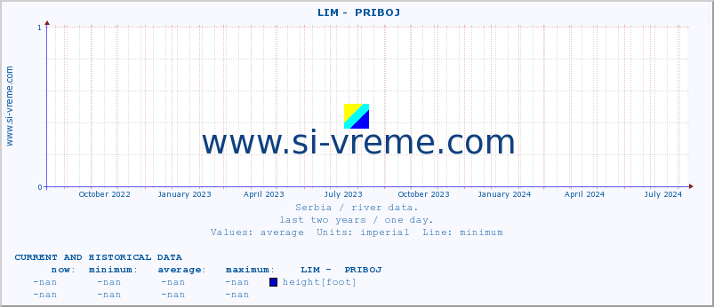  ::  LIM -  PRIBOJ :: height |  |  :: last two years / one day.