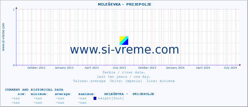  ::  MILEŠEVKA -  PRIJEPOLJE :: height |  |  :: last two years / one day.