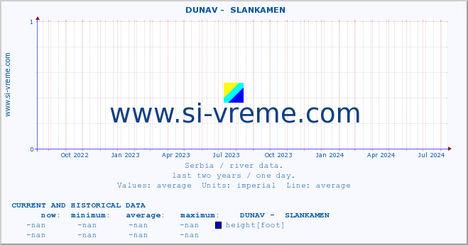  ::  DUNAV -  SLANKAMEN :: height |  |  :: last two years / one day.