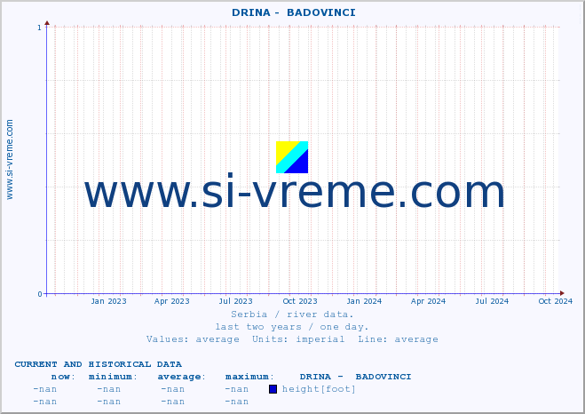  ::  DRINA -  BADOVINCI :: height |  |  :: last two years / one day.