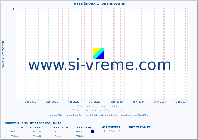  ::  MILEŠEVKA -  PRIJEPOLJE :: height |  |  :: last two years / one day.