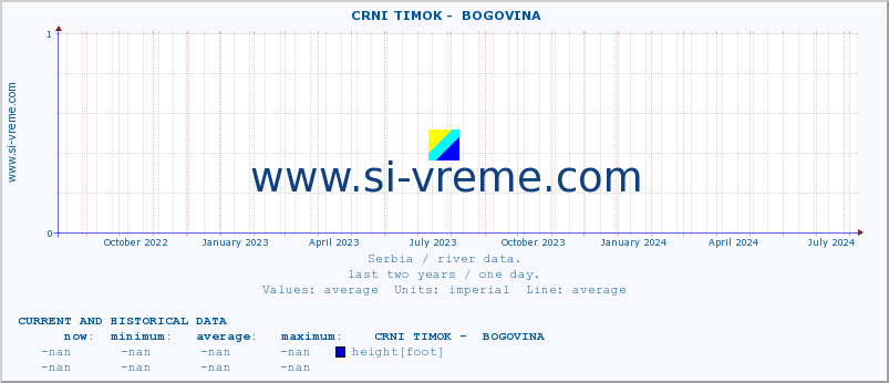  ::  CRNI TIMOK -  BOGOVINA :: height |  |  :: last two years / one day.