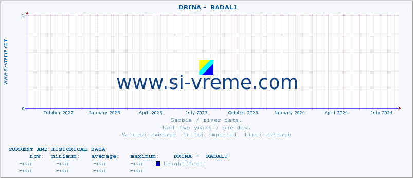  ::  DRINA -  RADALJ :: height |  |  :: last two years / one day.