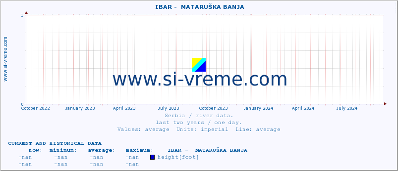  ::  IBAR -  MATARUŠKA BANJA :: height |  |  :: last two years / one day.