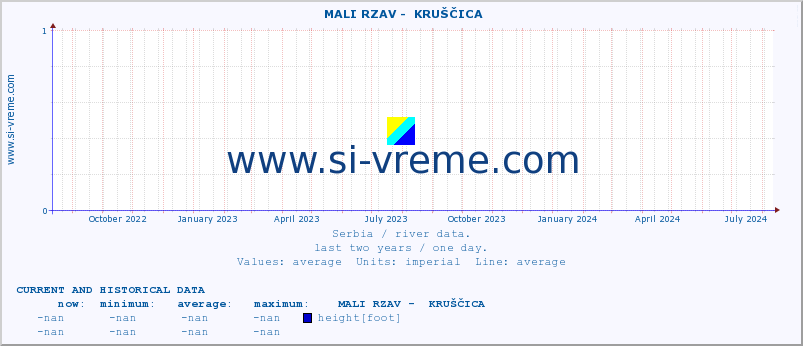  ::  MALI RZAV -  KRUŠČICA :: height |  |  :: last two years / one day.