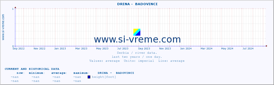  ::  DRINA -  BADOVINCI :: height |  |  :: last two years / one day.