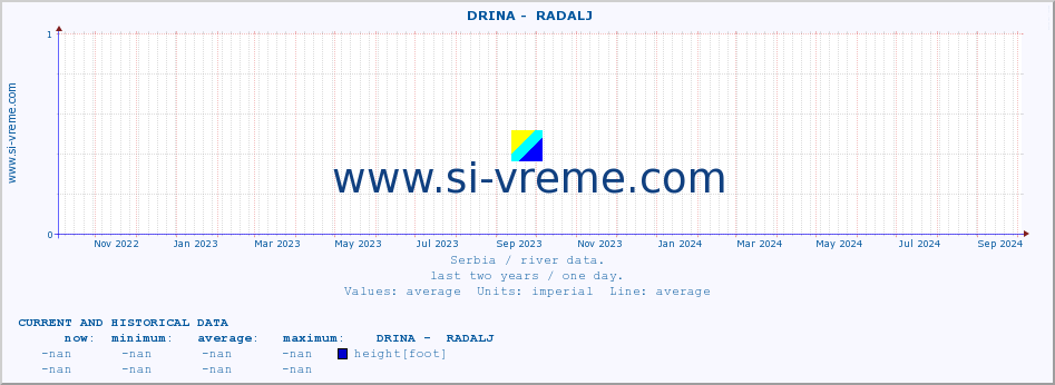  ::  DRINA -  RADALJ :: height |  |  :: last two years / one day.