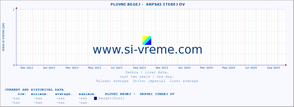  ::  PLOVNI BEGEJ -  SRPSKI ITEBEJ DV :: height |  |  :: last two years / one day.